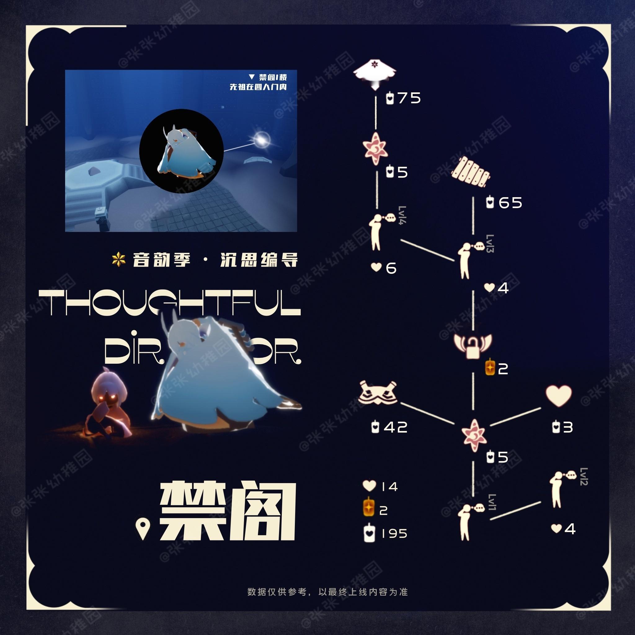 超话创作官  光遇旅行先祖  sky光遇  📣【国服】本周复刻位置：禁阁一楼，