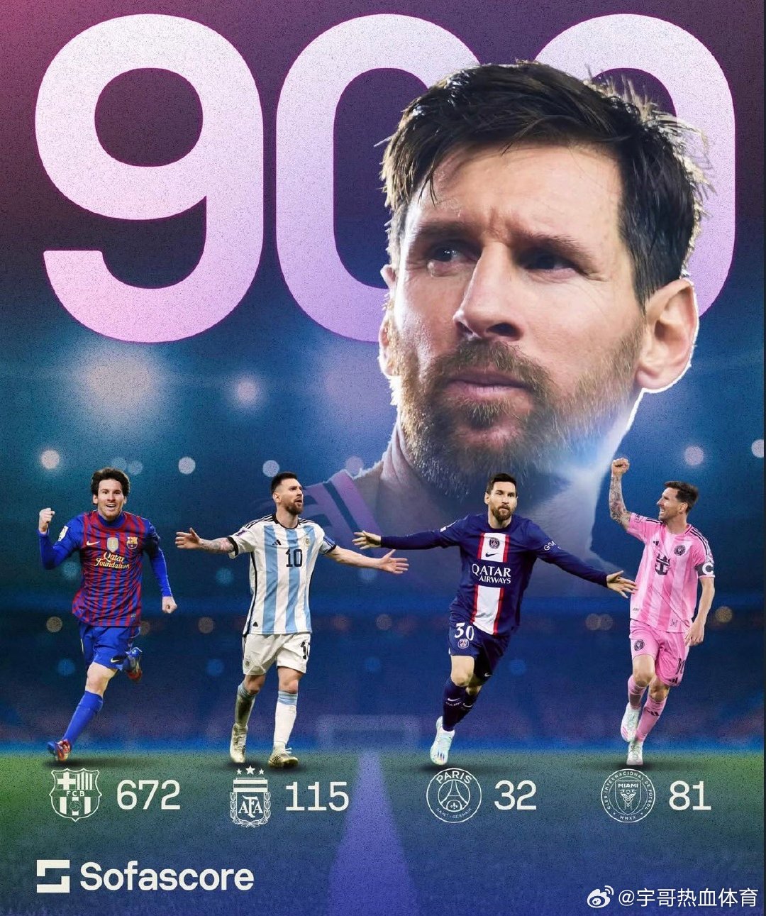 太舒服了！球王🐐梅西里程碑，职业生涯900球打破足坛进球数最快最年轻记录。梅西