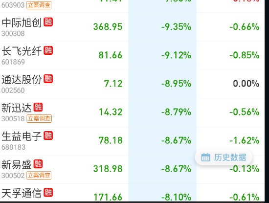 CPO、pcb是不是过山车幅度有点大[泪奔] ​​​