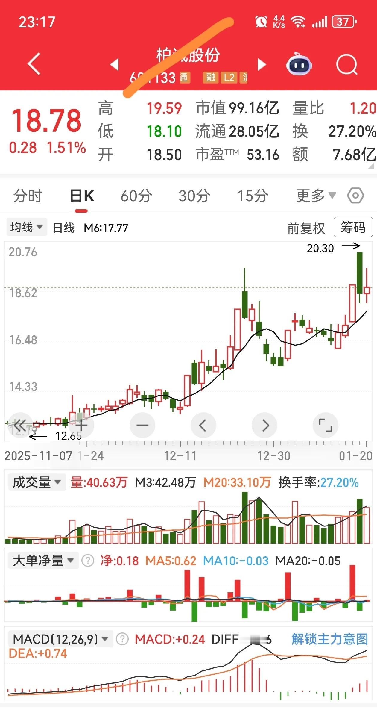 加入自选 看看今天那个会涨停？ 