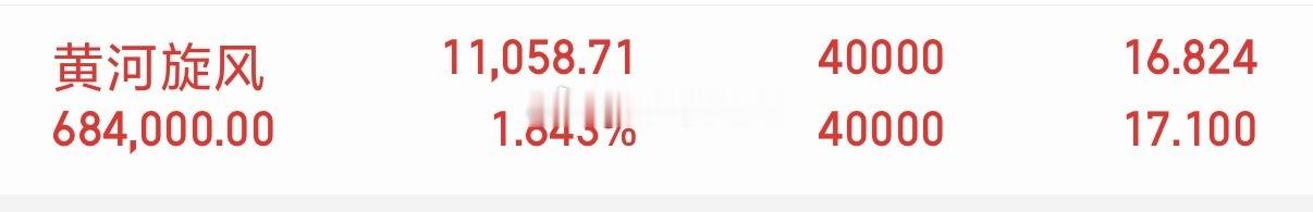 黄河已经回来了！趋势还看好！你们是什么看法？评论区聊聊。 ​​​
