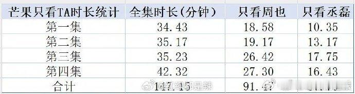 禾晏向肖珏表明自己想如他一样出人头地并拜师，一场带着 “试探” 的比武拜师，让两