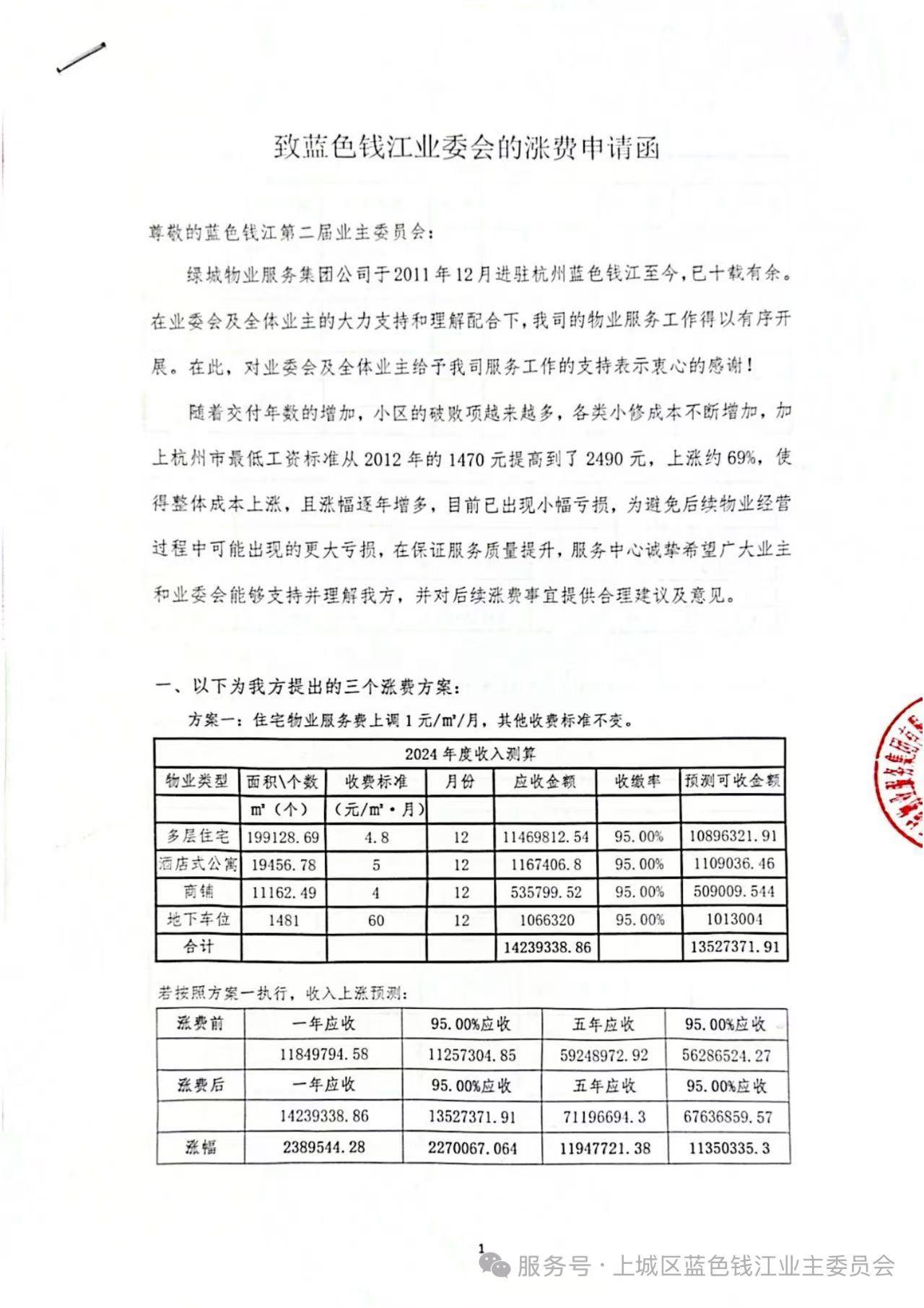真没想到, 蓝色钱江的物业费只有武林壹号的一半多