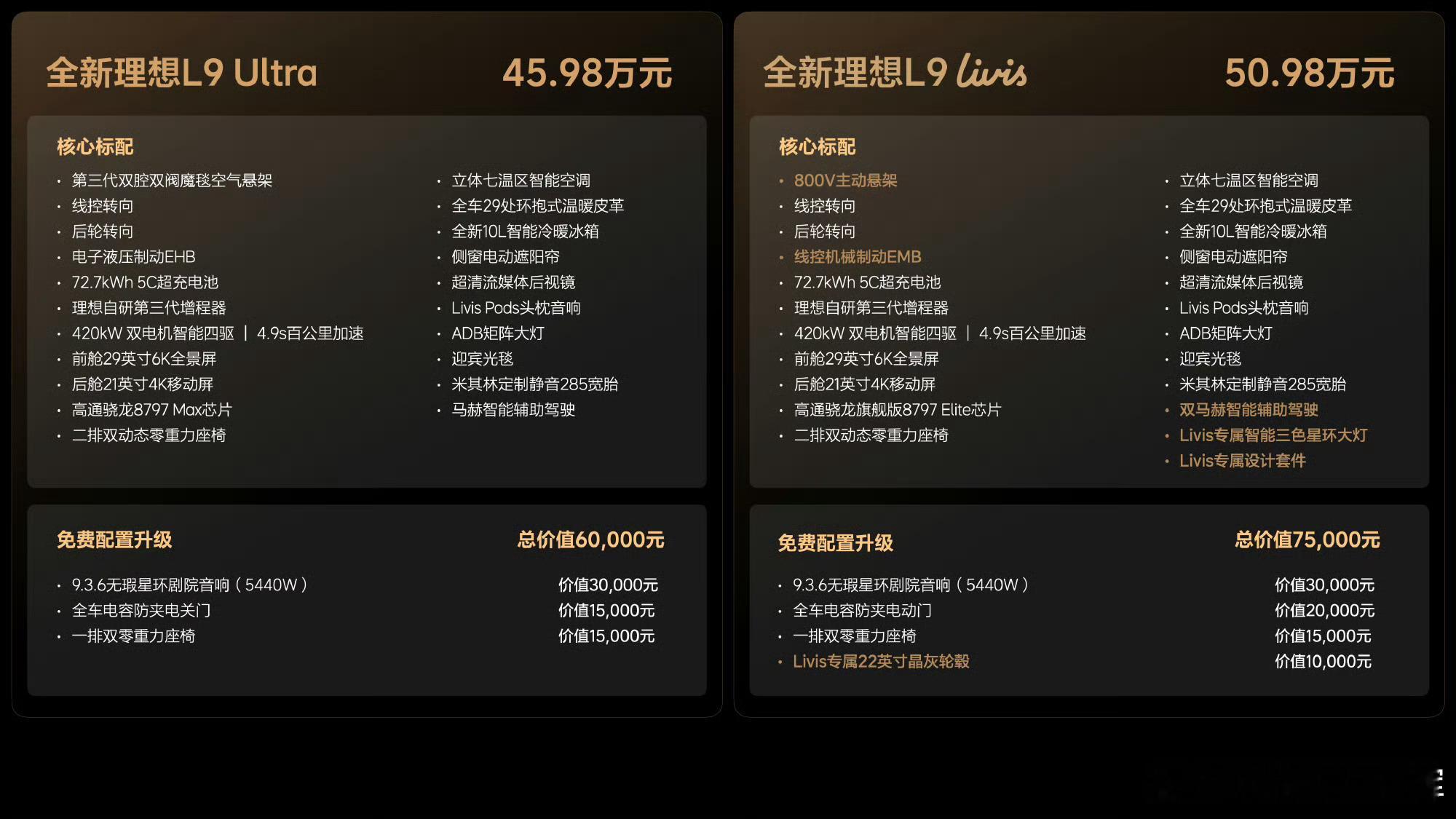 理想L9推出Ultra、Livis双版，定价45.98万、50.98万，较预售直