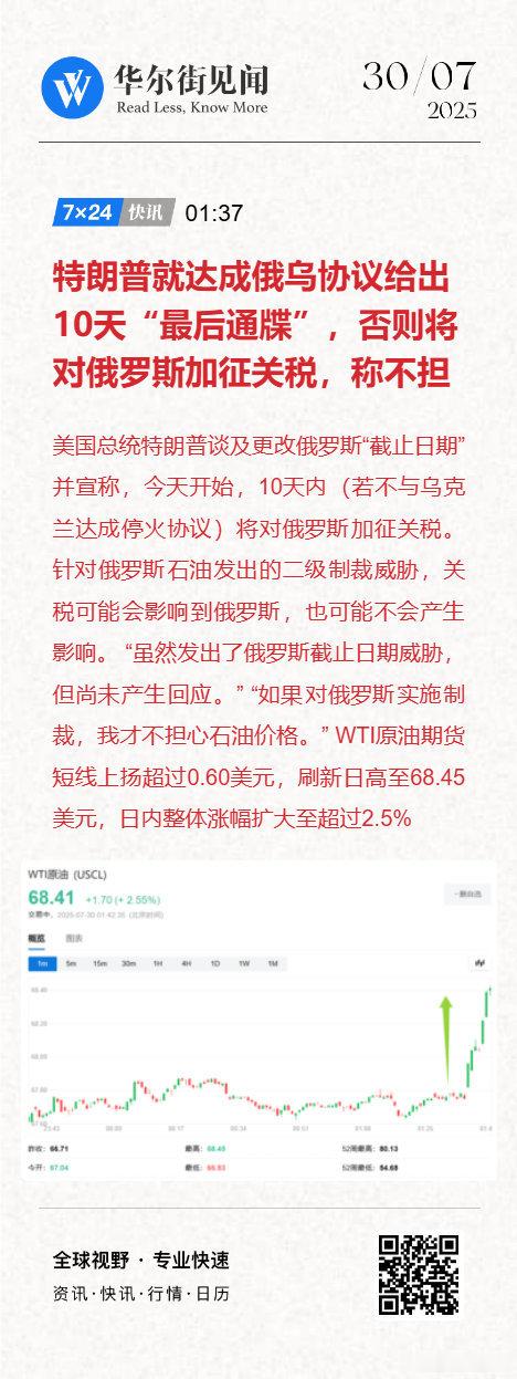 特朗普将对俄最后通牒期限缩短为10至12天【特朗普就达成俄乌协议给出10天“最后