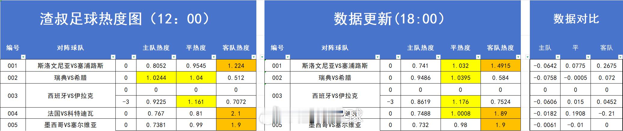 足球热度图更新