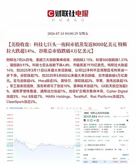 一觉醒来，美股遭遇黑色星期四，恐慌指数大涨12.38％，1.5倍做多恐慌指数大涨
