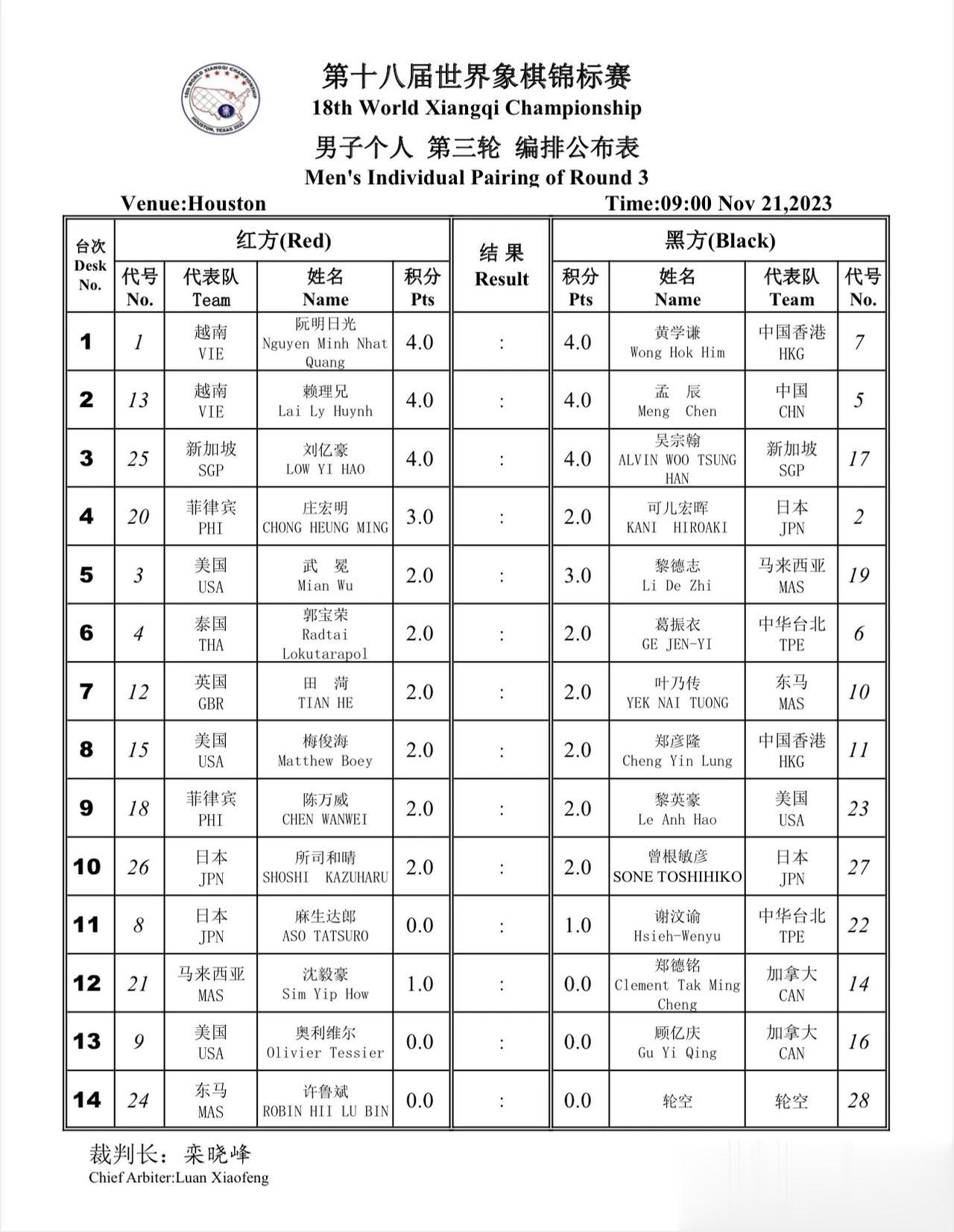 孟辰对战赖理兄，第十八届世界象棋锦标赛男子个人第三轮编排公布表#象棋娘娘# #第