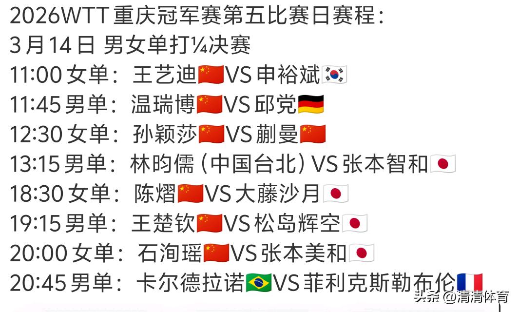 重庆冠军赛八强战，看点拉满！
 
3月14日，1/4决赛全面开打！
国乒全员出战