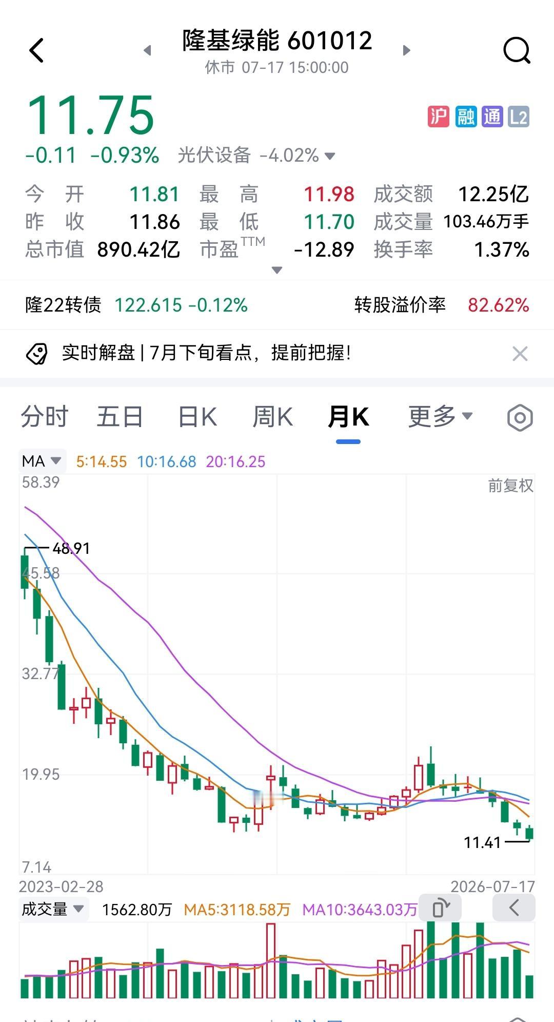 今天大盘跌超3%，光伏板块跌超4%，没想到我持股的隆基下跌不到1%，且盘中多次飘