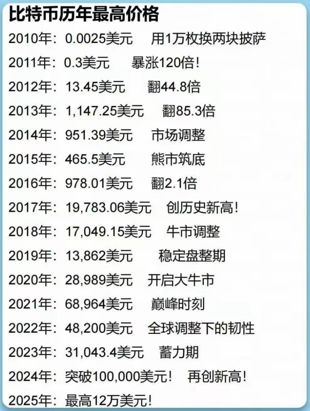比特币的价值在那里？那位专家给科普一下可以吗？