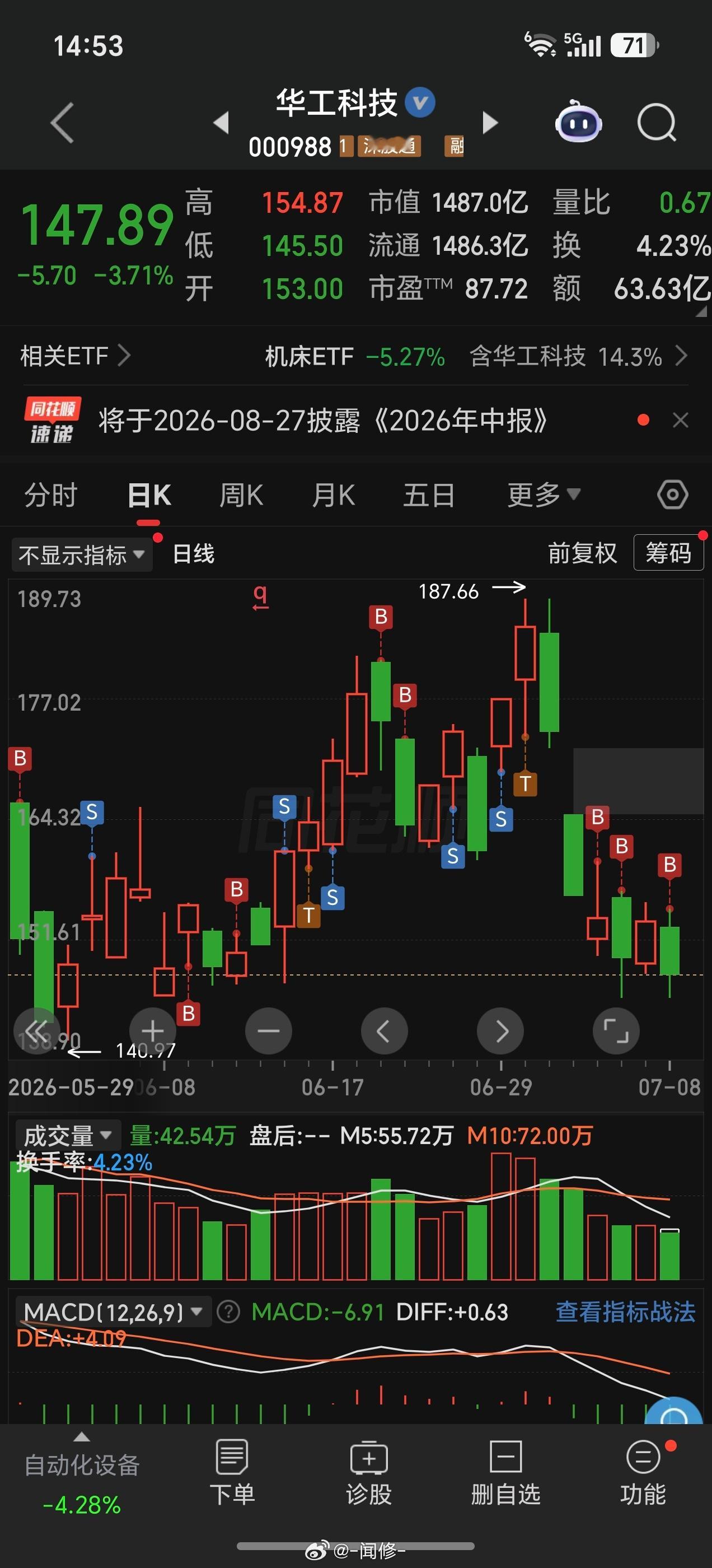 找不到买啥了，低吸华工吧