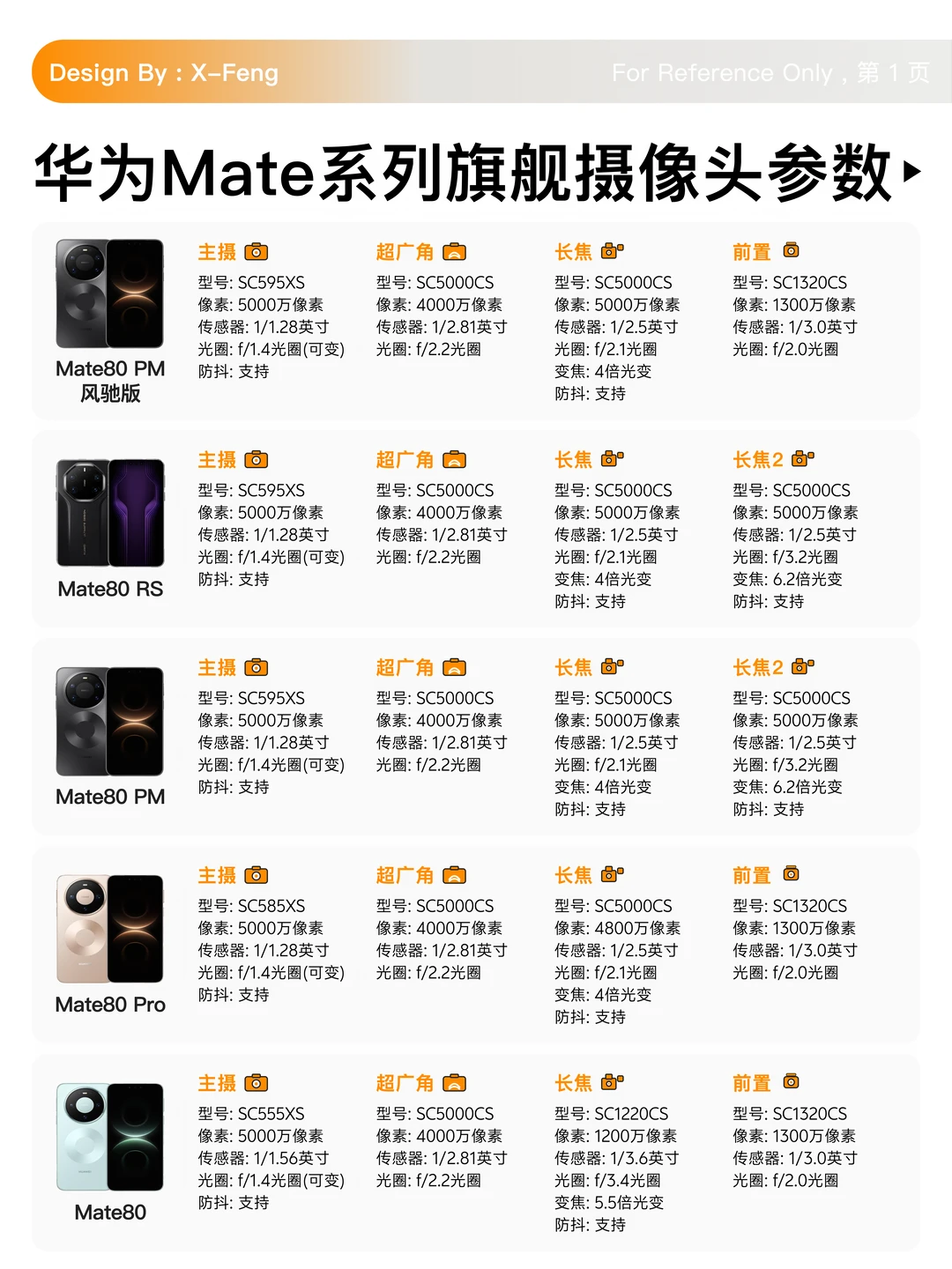 📱华为Mate系列，移动影像领航者