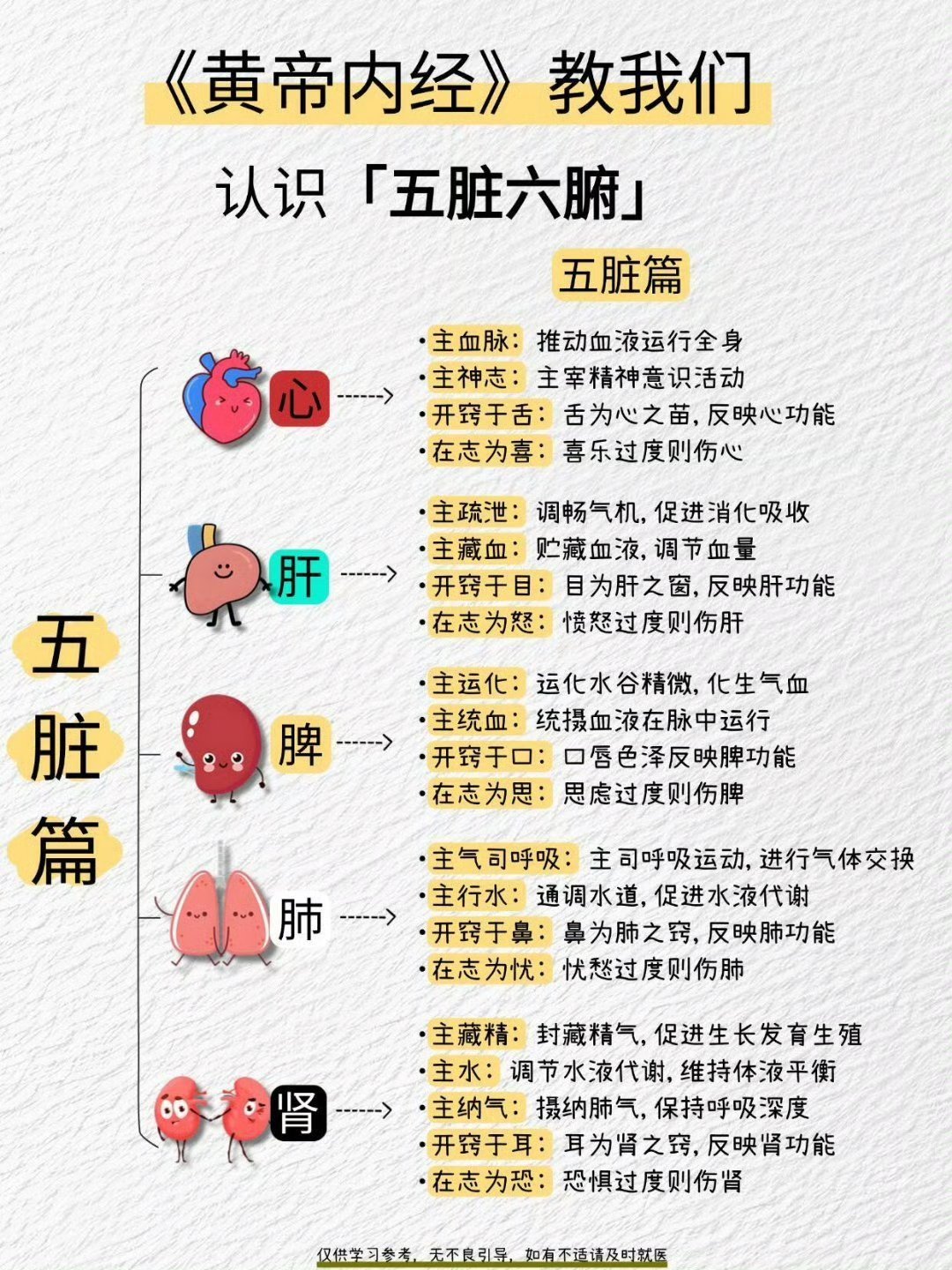 《黄帝内经》教我们认识五脏六腑 ​​​