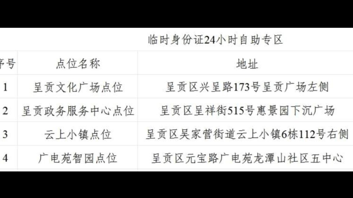 🔥呈贡考生必看！事业单位笔试温馨提示，这些错别犯！3月29日（周日）呈贡事业单