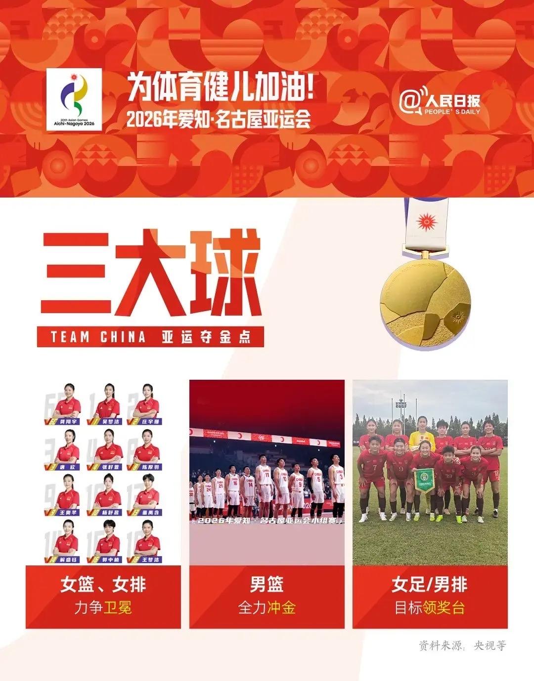 海报都不带的男足拿铜牌，谁的脸最痛？2026亚运三大球巨大反差……

这张三大球