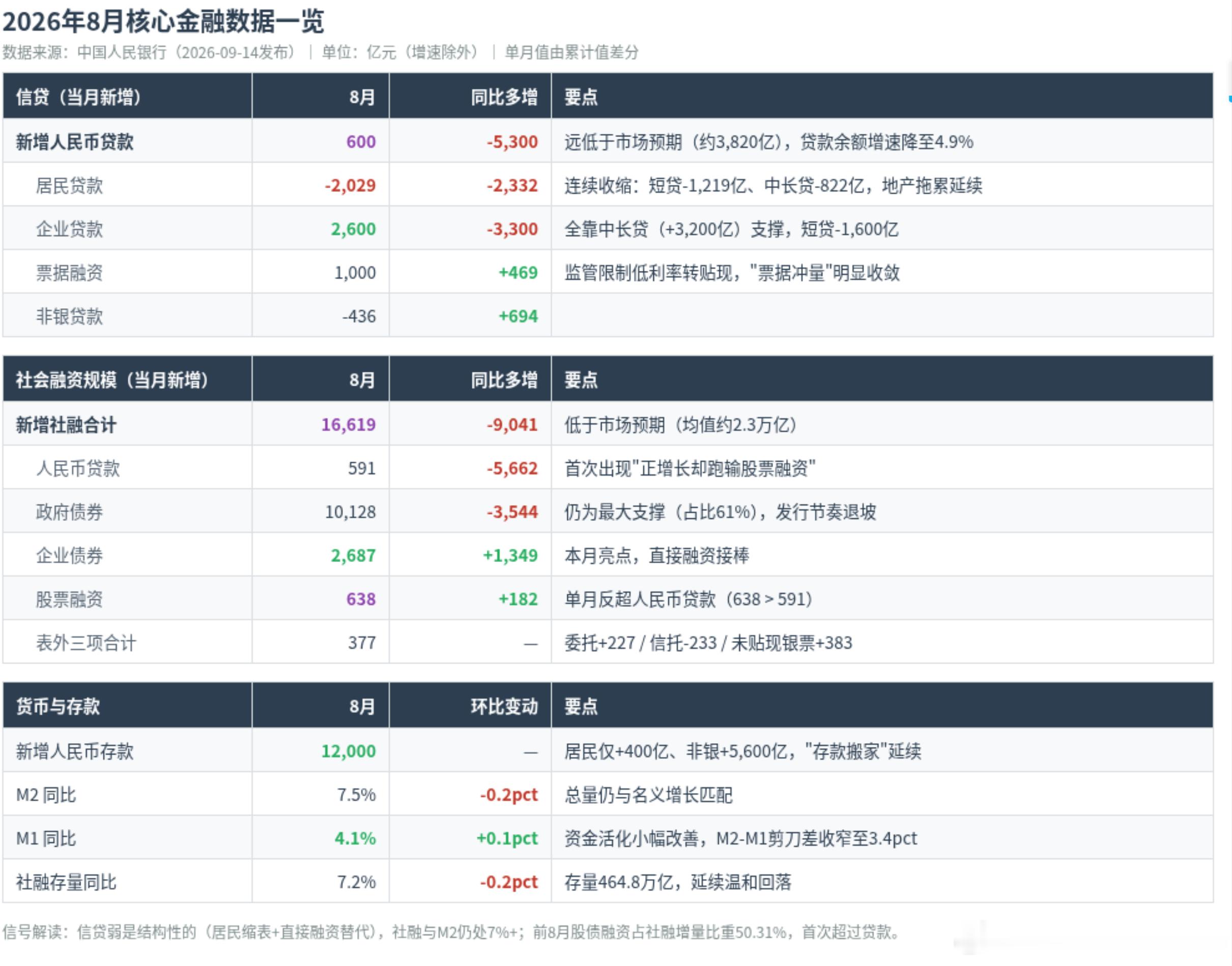 定力还要维持多久？ ​​​