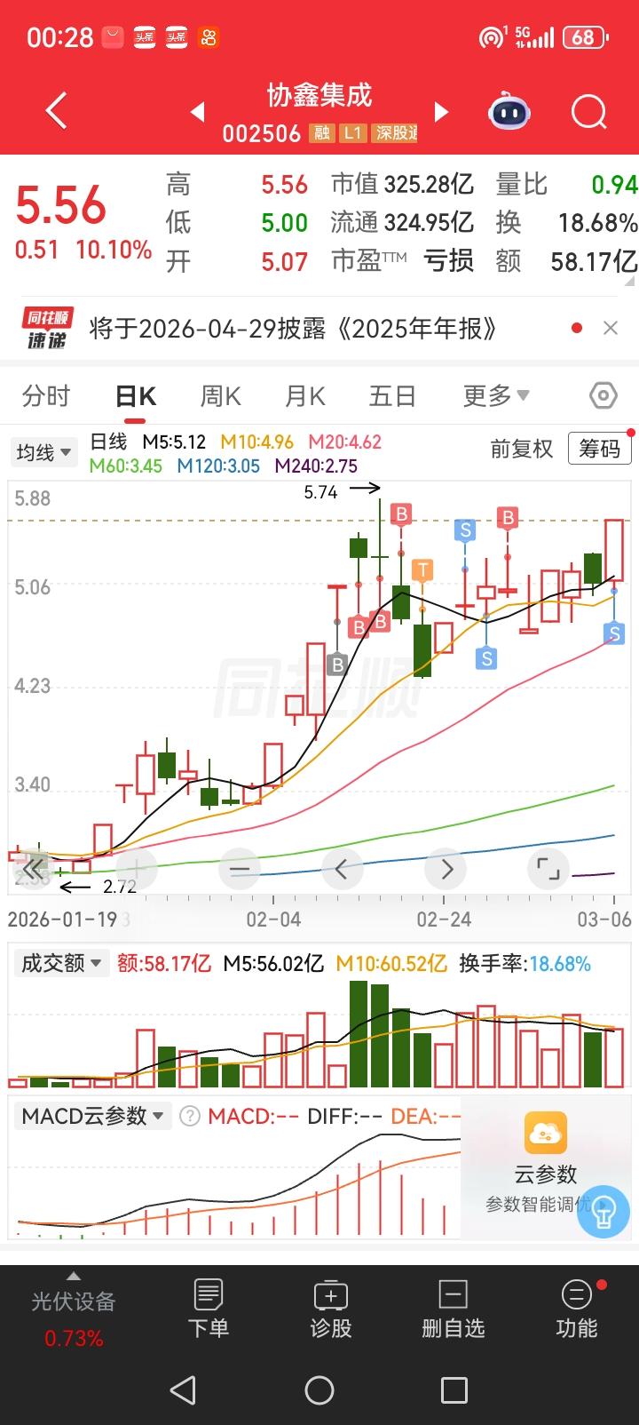协鑫集成，红旗还能扛多久
今天协鑫集成又占据同花顺热榜第一，记不清楚这是他第几次