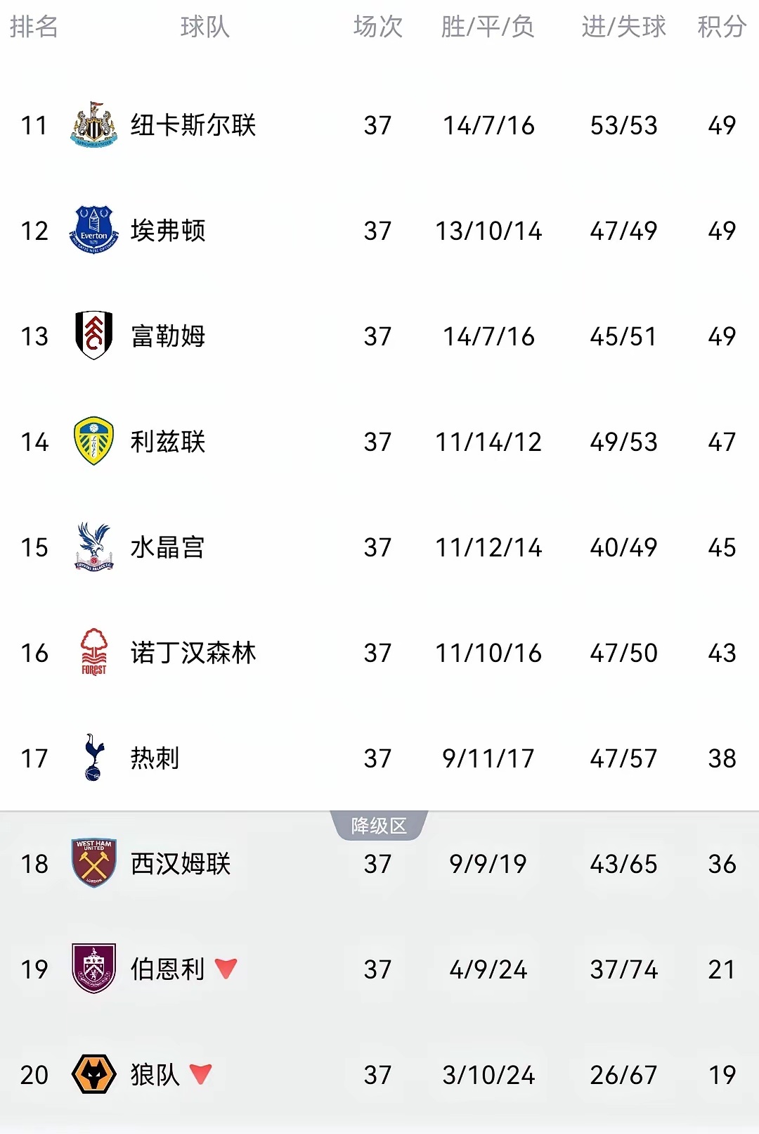 伯恩茅斯1:1平曼城，切尔西2:1胜热刺，两场大战影响深远。蓝军重燃欧战希望，热