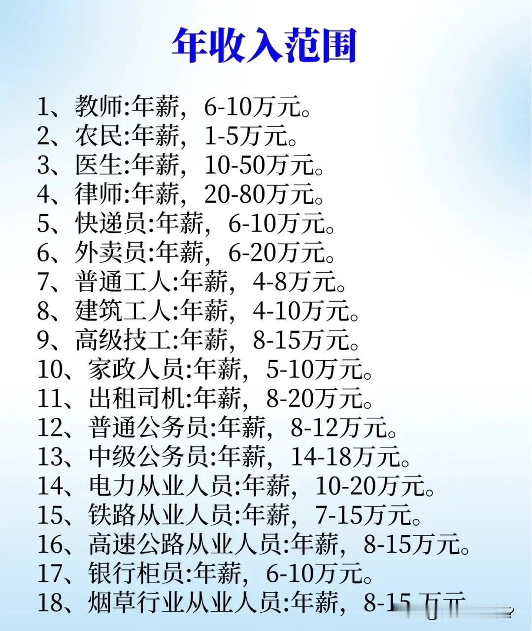不同职业的年收入排行榜，你在其中吗？表格中归纳总结的对不对？你的年收入是多少？是