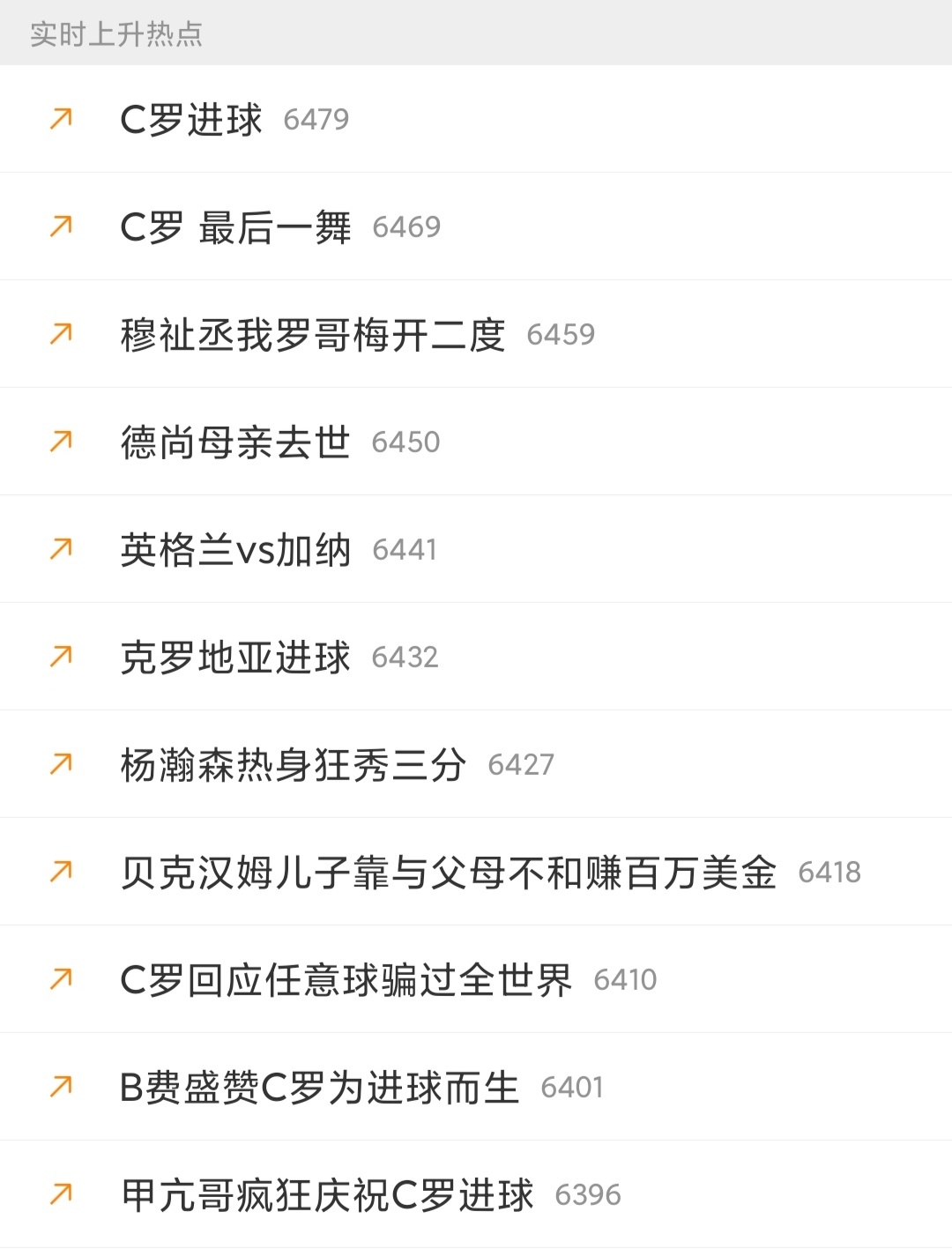 赢了一个人狂，输了全队给你扛。罗哥虐菜打入2球，热搜榜买了5个热搜，潜在刷的热搜