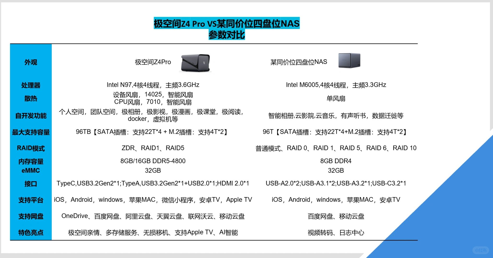 [斜眼R]作为一名喜欢拍照和经常换设备的自媒体博主，图片和文字资料的储存是个老大...
