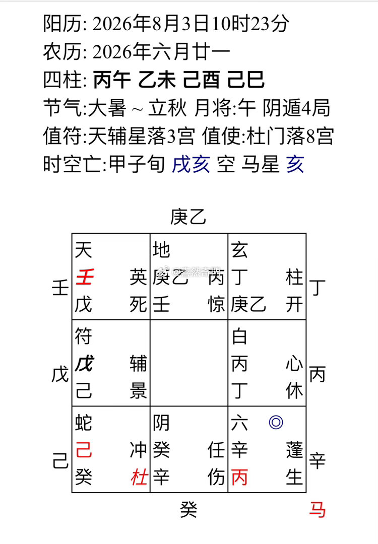 问超度成功了吗时临腾蛇杜门门破，没有超度成功，遇到骗子了，对方没那能力。 