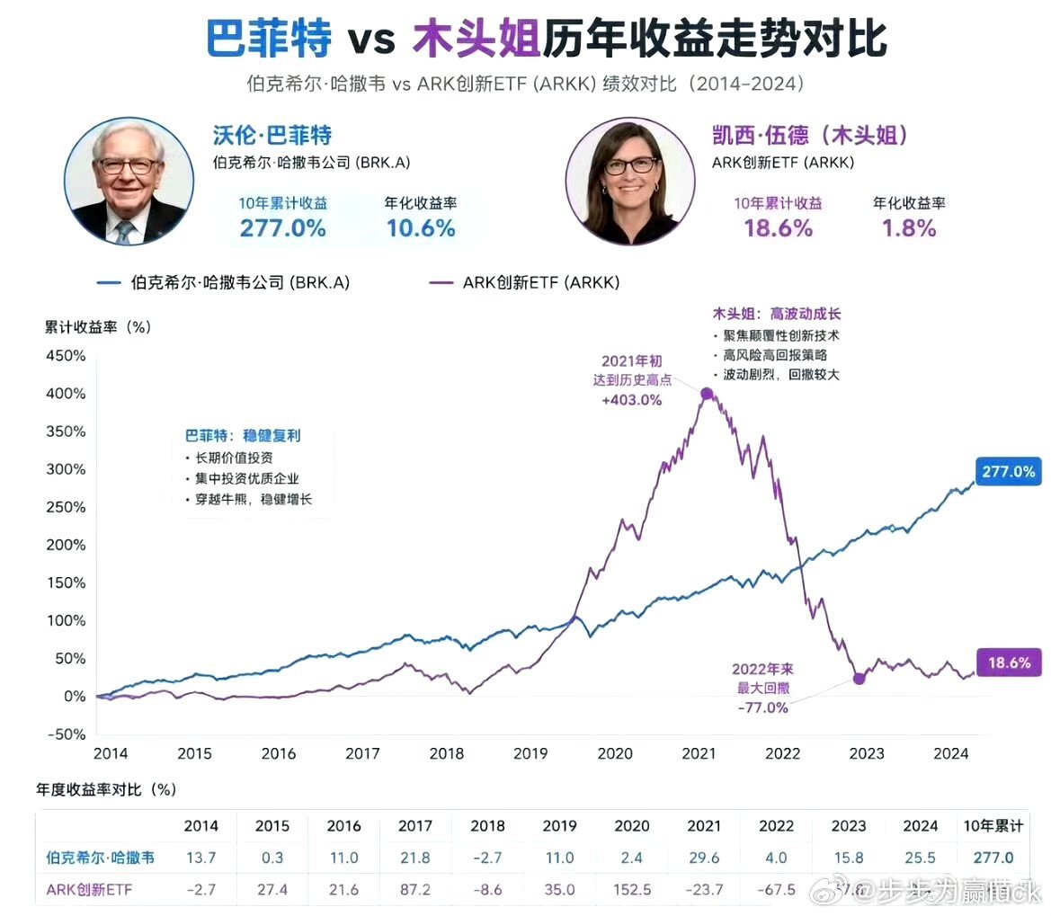 价值投资和趋势投机我想说的是到A股都是灭a股 今日看盘财经股票﻿ ﻿