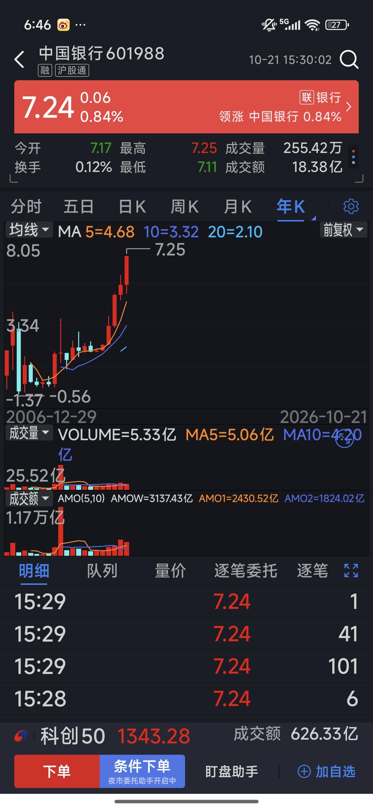 这才是A股最牛的股票！

中国银行，又创了历史新高。

谁敢说A股没有牛股？看了