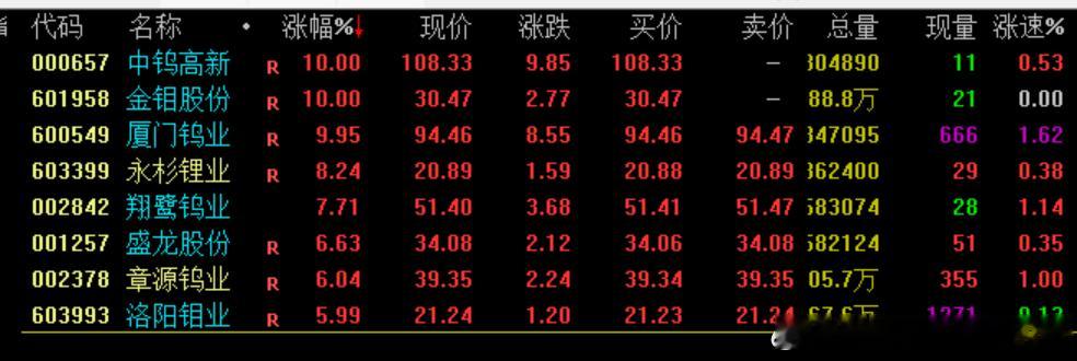 钨最强~ 