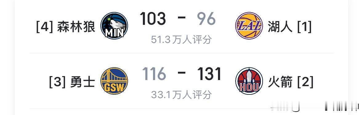 森林狼淘汰湖人，戈贝尔化身奥尼尔！
没想到第一组出现以下克上的对决是西部第六的森