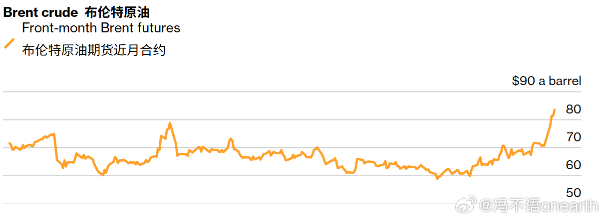 彭博社说亚洲石油买家转向美国原油 ，推高了美国原油出口运费，使其达到历史新高。还