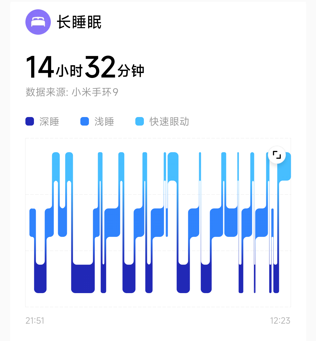 周五通宵加班给我上傻了都...关键白班还得接着上[泪]昨天回家后一口气睡14个半