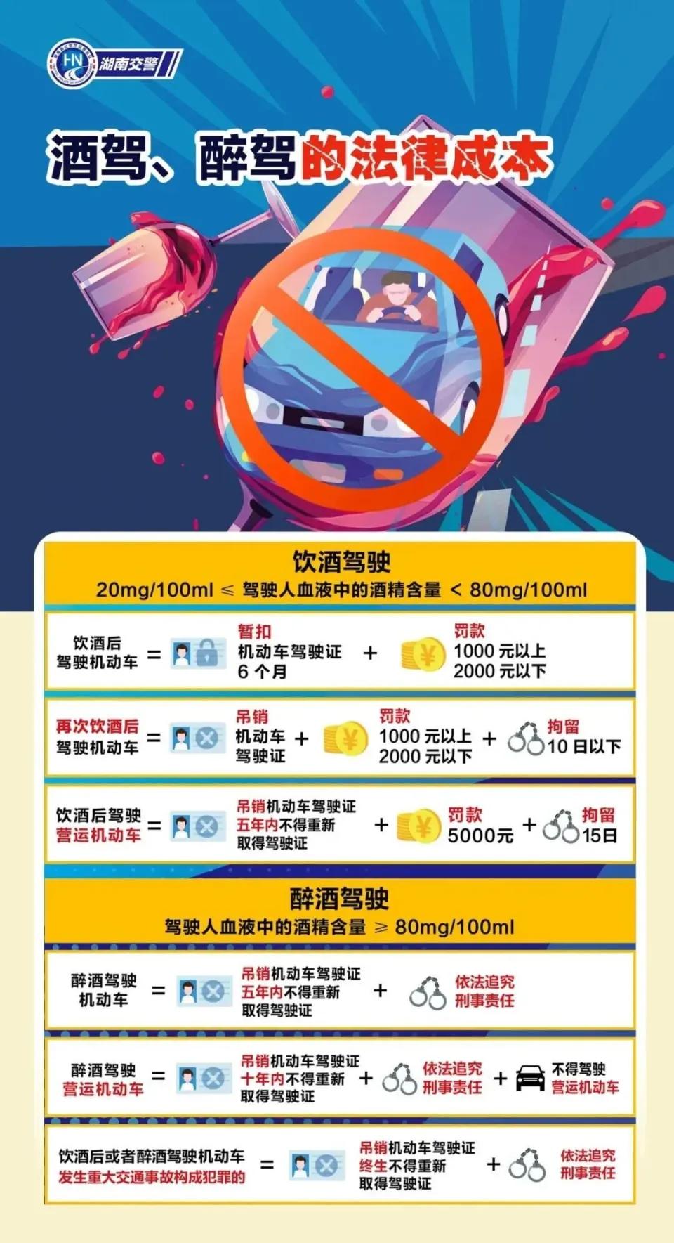 弄巧成拙，鞋子露馅！醉驾司机换座位被当场查获
8月9日晚，株洲市天元区交警执勤时