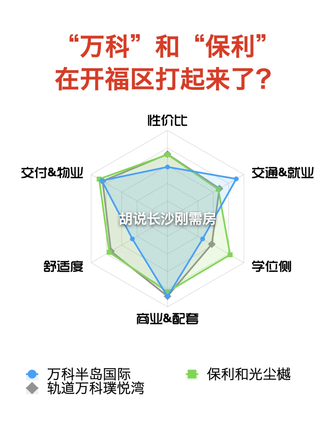 长沙开福区，万科和保利卷起来了