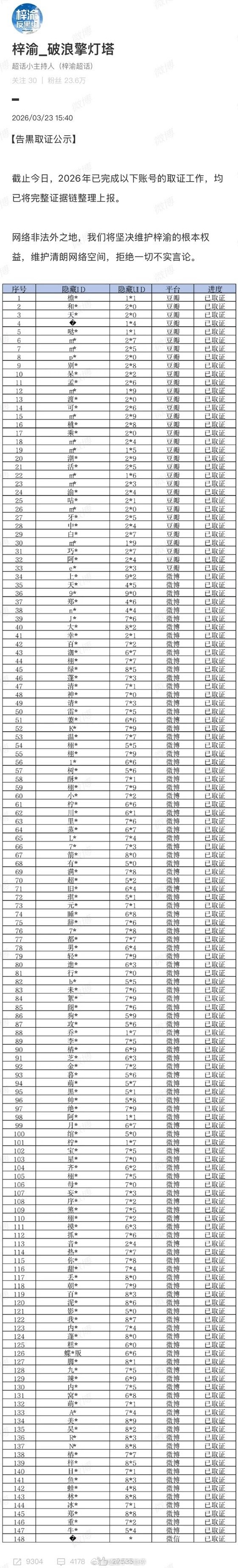 梓渝方取证公示梓渝方取证了好多人，一张图都拉不到头支持梓渝维权 