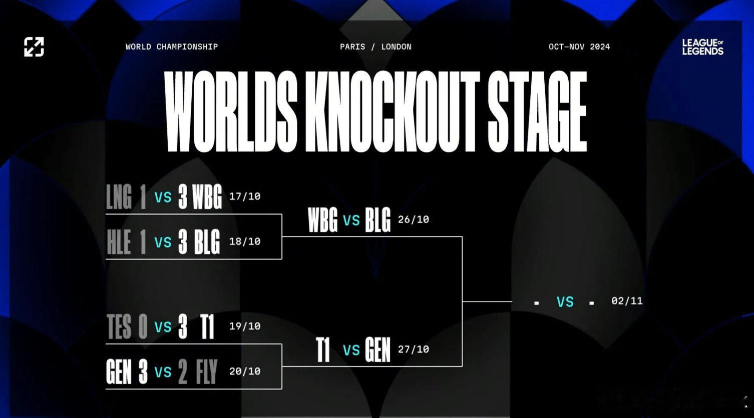 S14半决赛赛程更新！#S14决赛将是LPL对战LCK# WBG、BLG、T1、