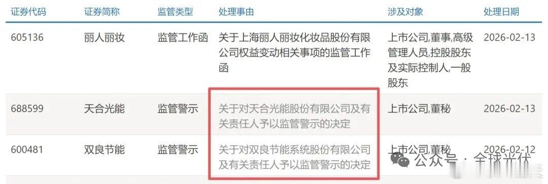 当前太空光伏尚处于概念炒作阶段，技术落地遥遥无期。证监会此次监管，正是对这类违规