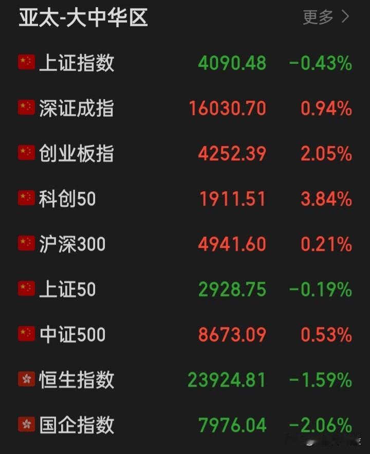 [祈祷][祈祷][祈祷]无量天尊，功德无量
[祈祷][祈祷][祈祷]一片慈心，度