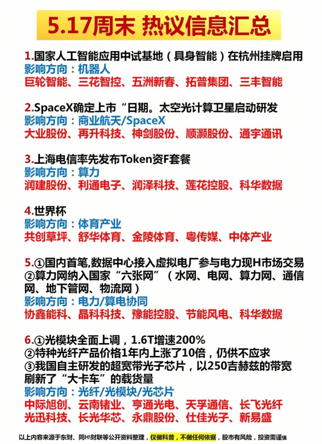 算力为王时代已至！跟紧风口把握市场最强主线！
算力网顶层规划落地，算力尽头是电力