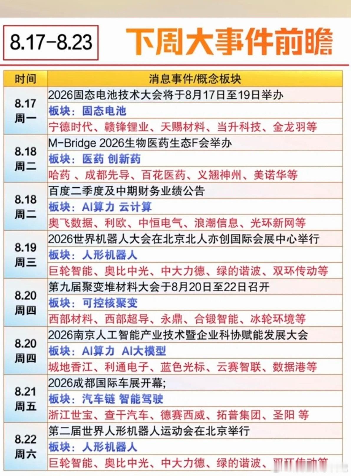 8.17～8.23下周：市场热点方向+投资逻辑！1.固态电池2.医药、创新药3.