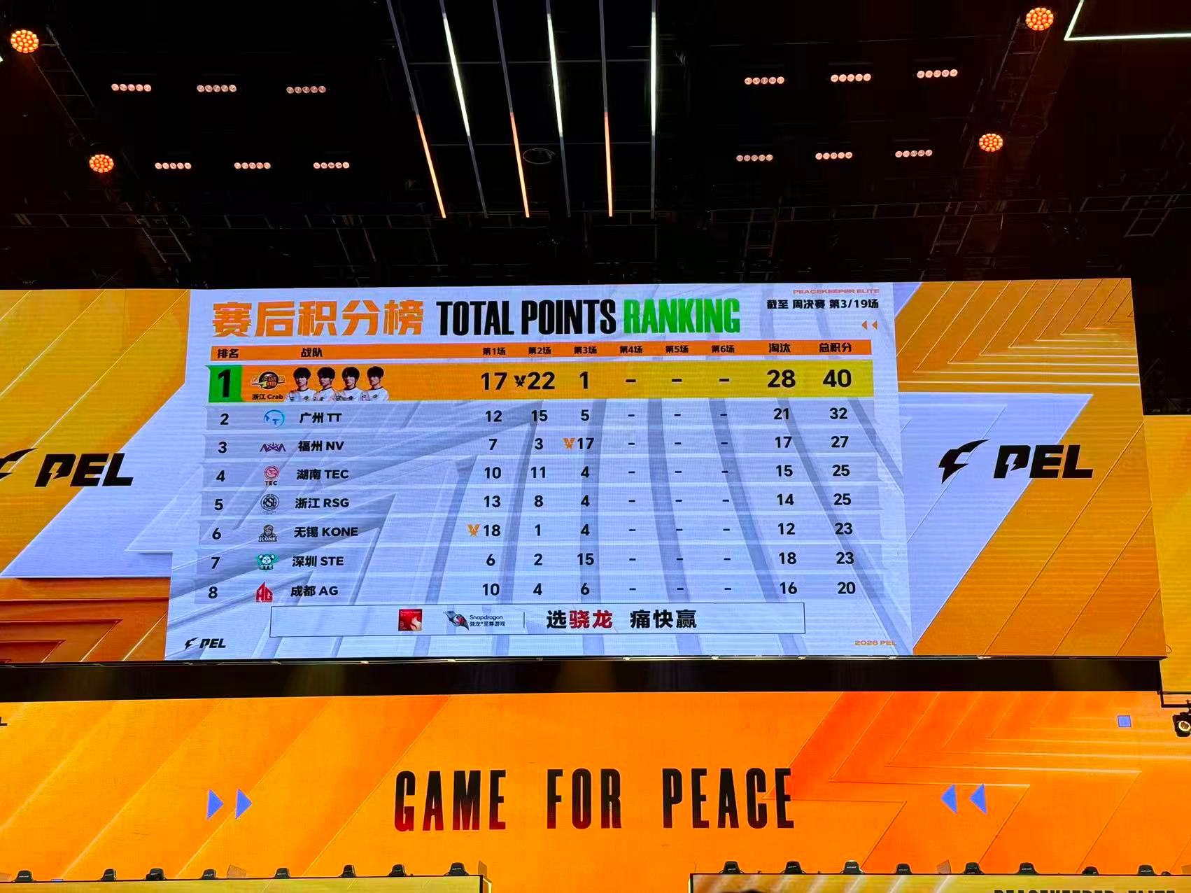 NV周决吃鸡PEL第七周周决太强了！NV稳扎稳打拿下吃鸡，前期清理独狼铺垫优势，
