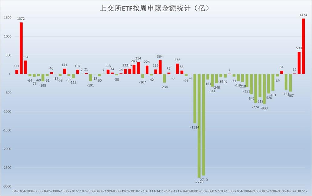 多空对决白热化！一边是期指疯狂加空，一边是ETF巨资抄底，多空剧烈博弈，后市行情