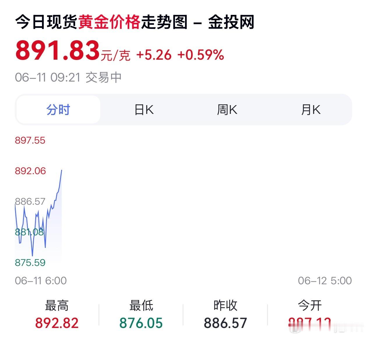 金价黄金怎么都到800多了