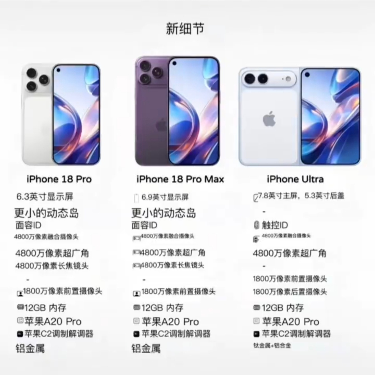 iPhoneUltra和18ProMax对比如果是这样的 18 系列，新款 iP
