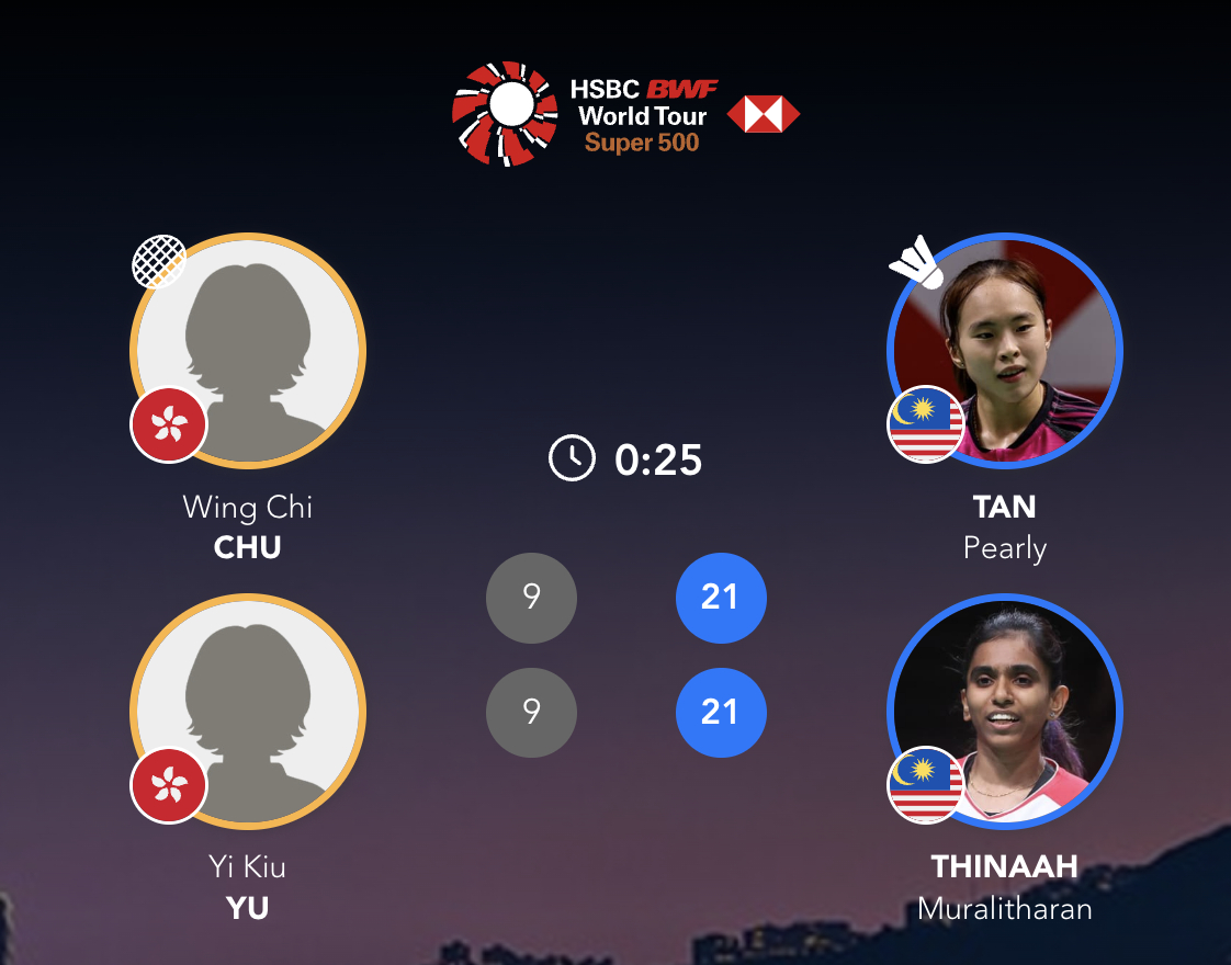 陈康乐/蒂娜🇲🇾 21-9、21-9 🇭🇰朱颖姿/俞琦翘下轮对手：陈清晨