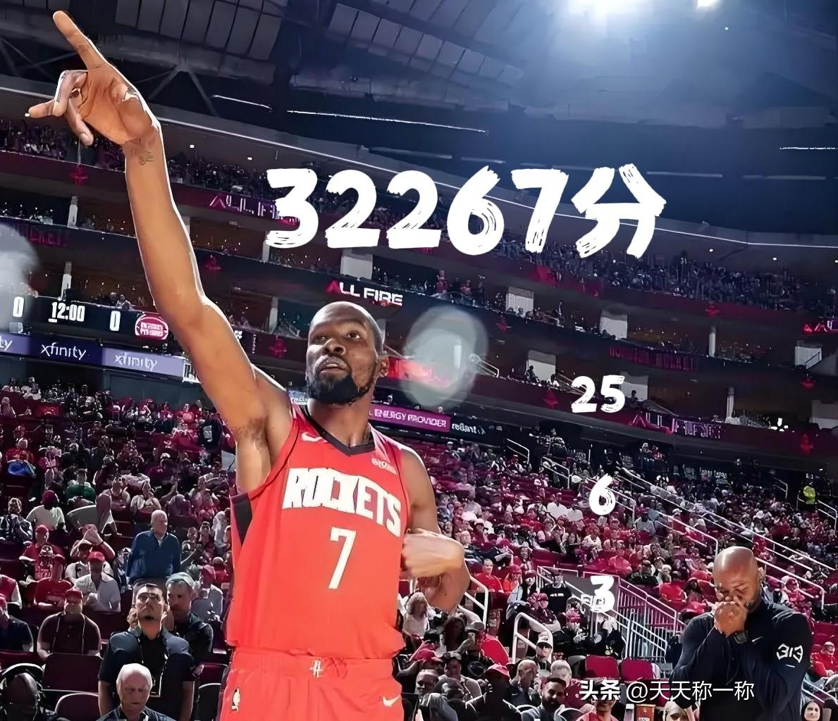 32267分！杜兰特常规赛总得分距历史第五乔丹（32292）仅差25分！
距历史