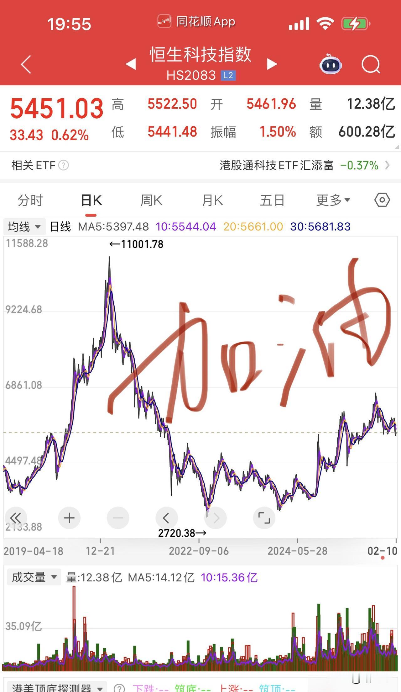 美日股市进入抬轿模式，
港股不得不强！
高市当选，
日本奉行美国版的“复兴”，