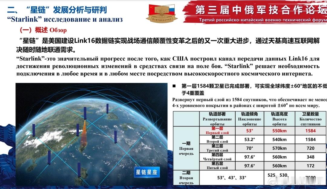 【反制星链】2023年在中国广州举行的第三届中俄军事技术合作论坛上包含一份专门用