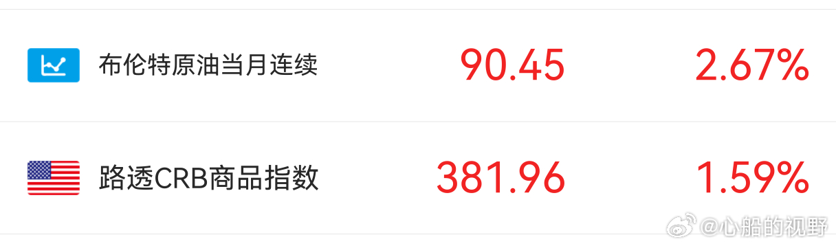 国际原油继续上涨。 